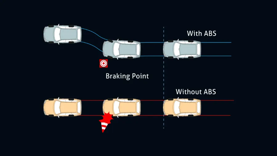 avanza safety Anti Lock Braking System (ABS) + Electronic Braking Distribution (EBD)