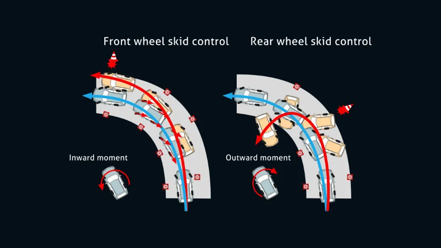 avanza safety Vehicle Stability Control